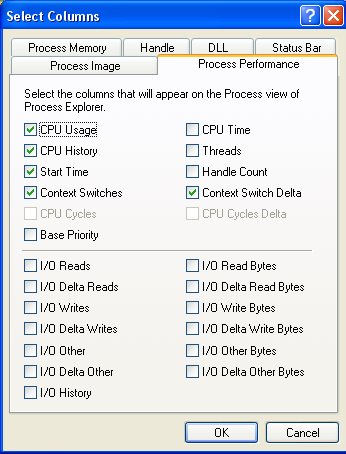 Process Explorer Select Columns Process Performance.jpg